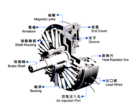 磁粉制動器結構圖